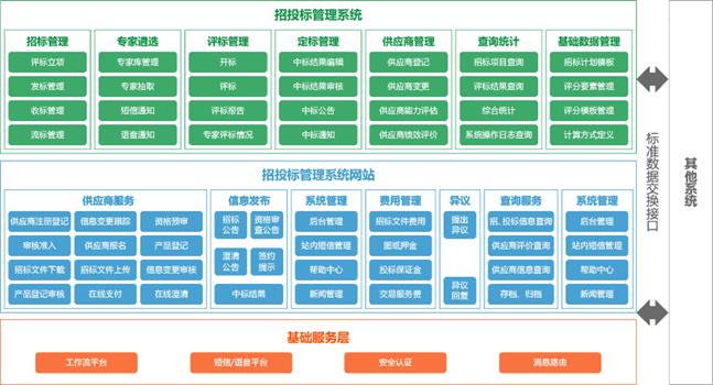 投标系统应用架构图